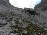 Dolina Kot - Triglav